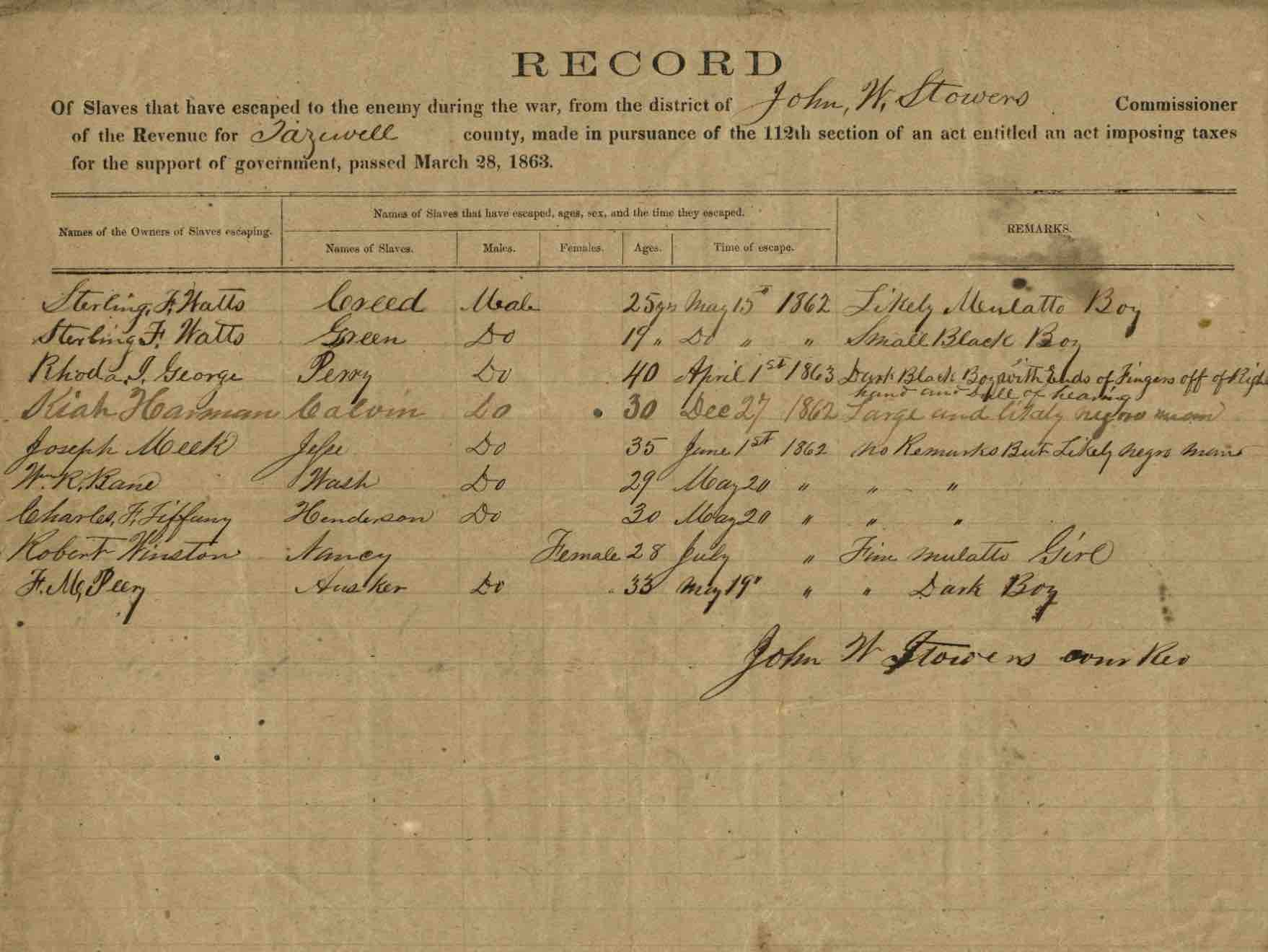 Tazewell County record of enslaved people who escaped during the Civil War